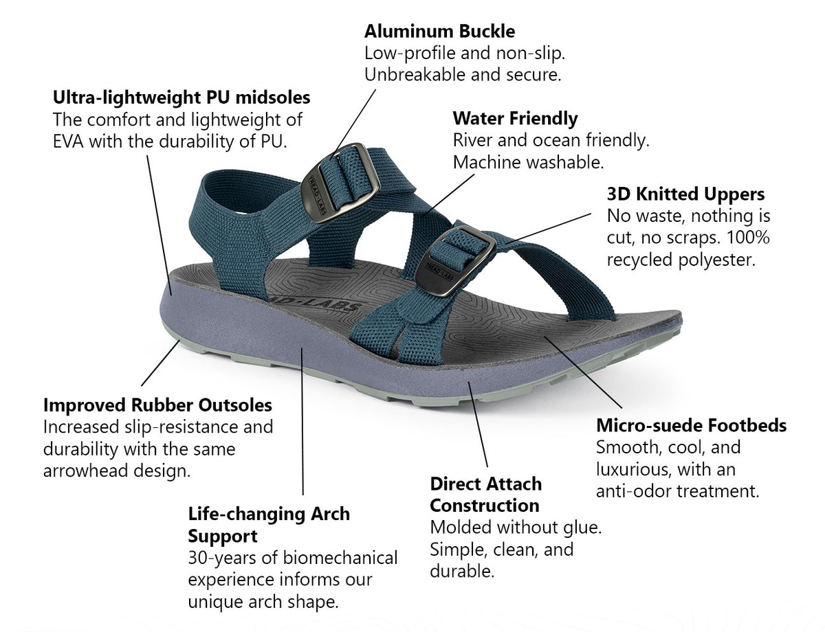 Sandals Specs