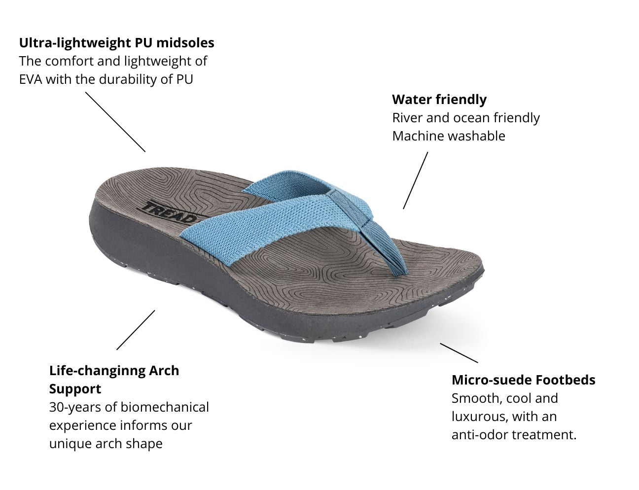 Orleans sandal features and footbed construction | color:all